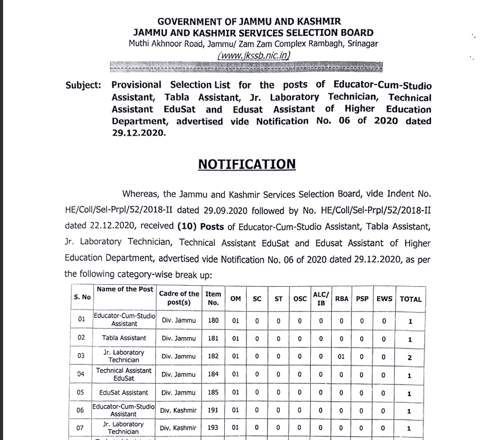 Provisional Selection List for the posts of Educator-Cum-Studio Assistant, Tabla Assistant, Jr. Laboratory Technician, Technical Assistant EduSat and Edusat Assistant of Higher Education Department, advertised vide Notification No. 06 of 2020 dated 29.12.2020.